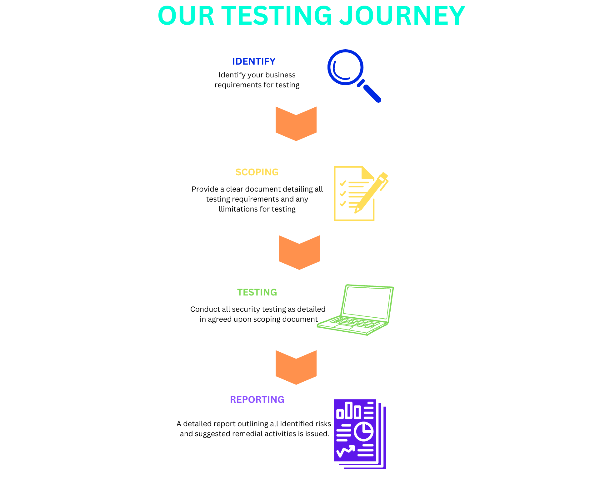 Penetration Testing Diagram 2